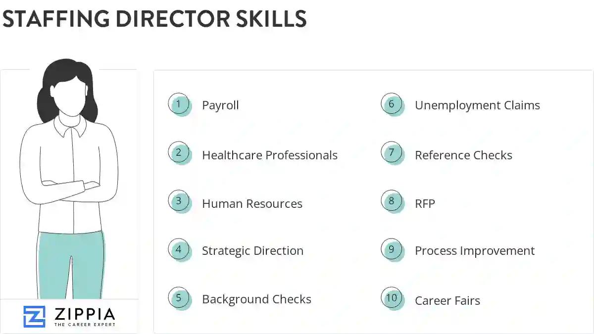 Staffing director skills