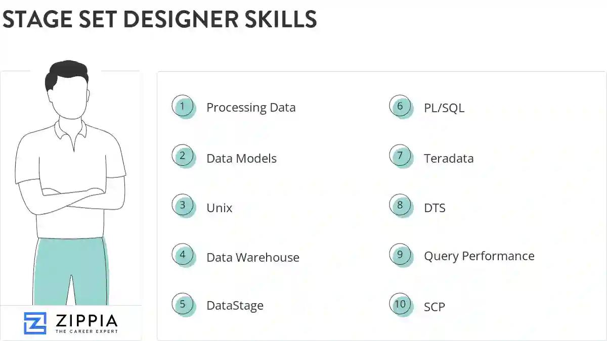 Stage set designer skills