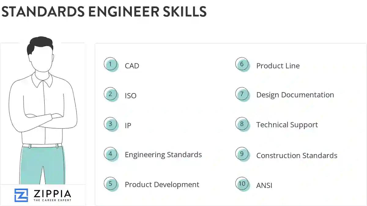 Standards engineer skills