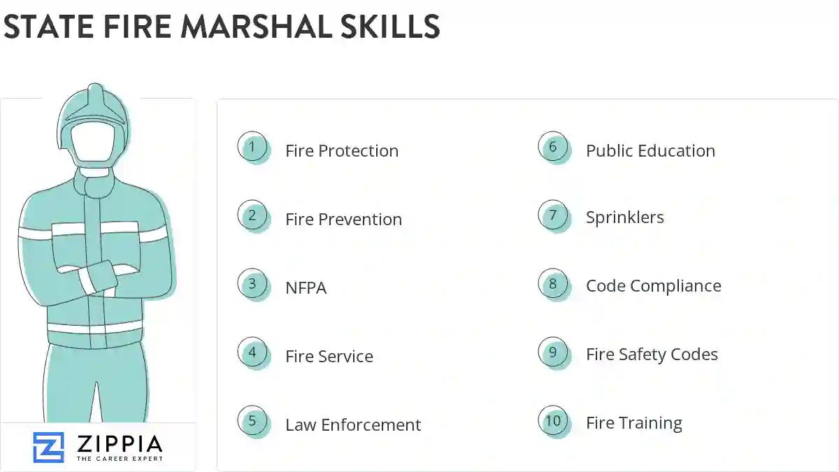 State fire marshal skills