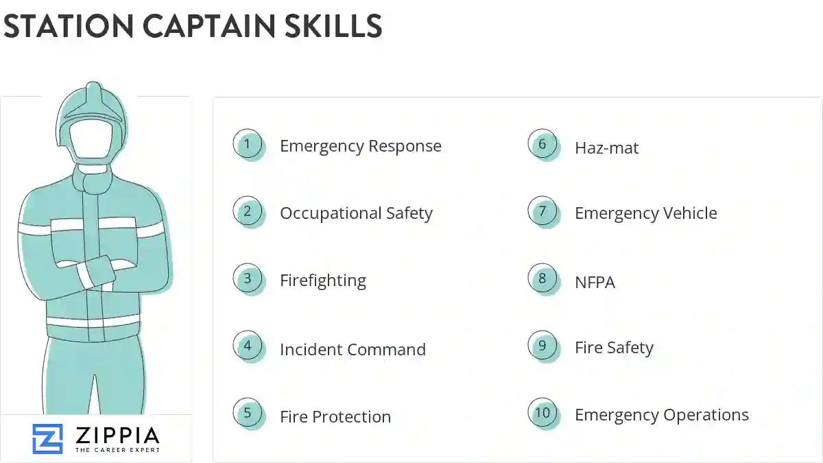 Station captain skills