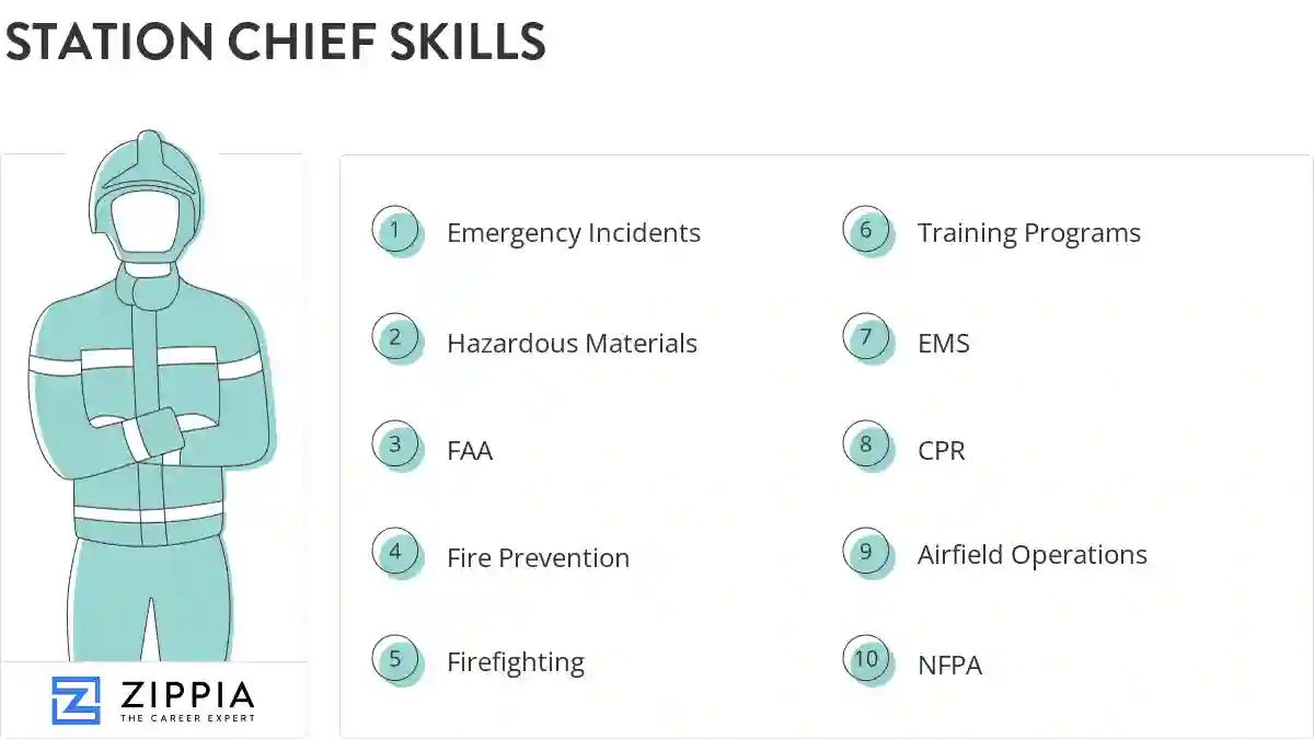 Station chief skills