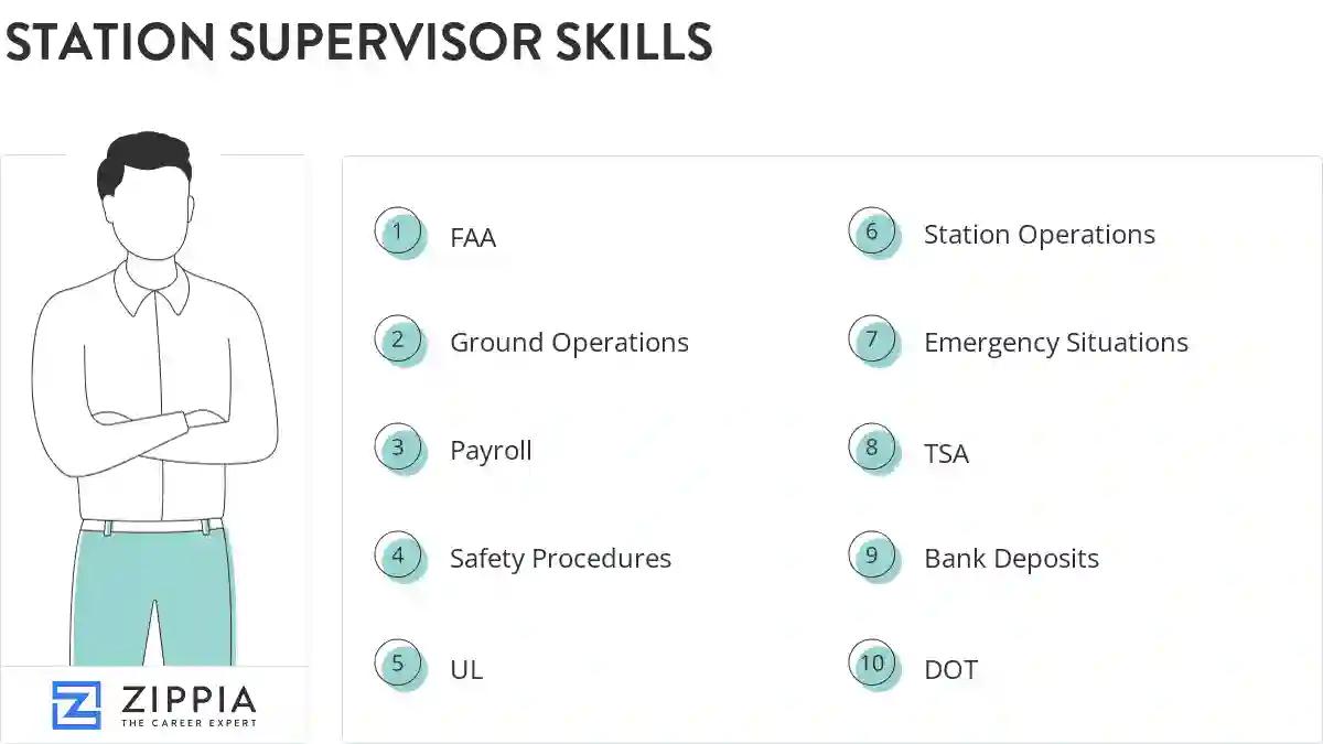 Station supervisor skills
