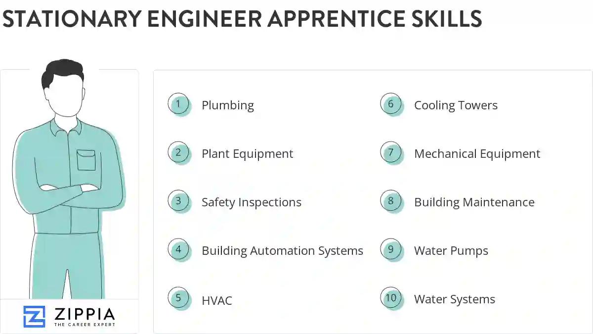 Stationary engineer apprentice skills
