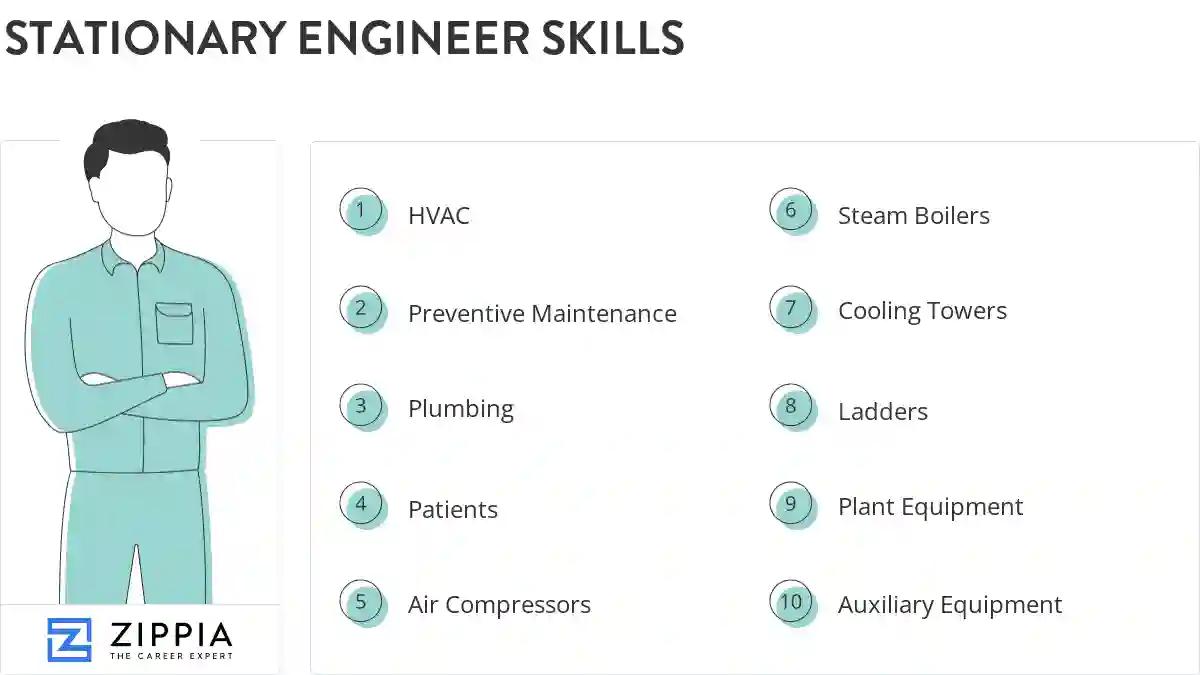 Stationary engineer skills