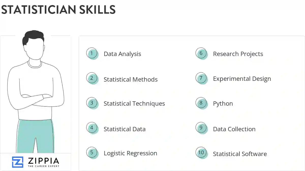Statistician skills