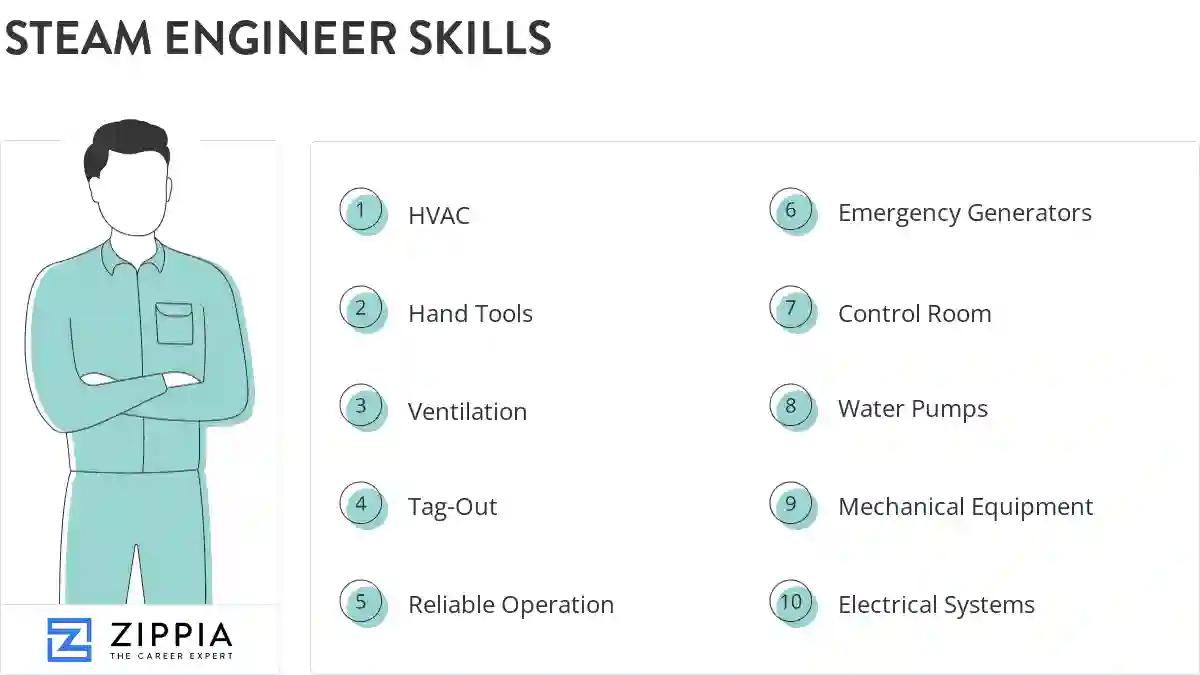 Steam engineer skills