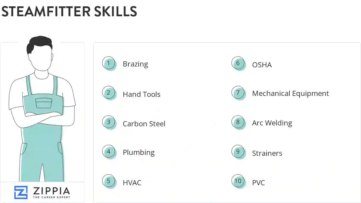 Steamfitter skills