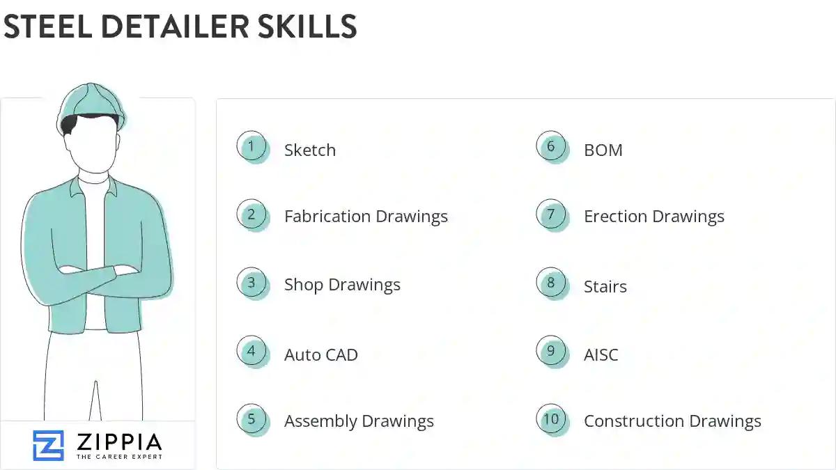Steel detailer skills