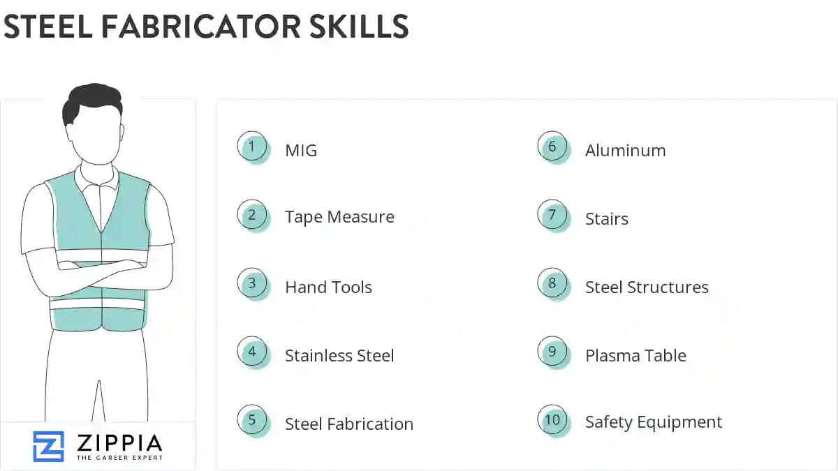 Steel fabricator skills