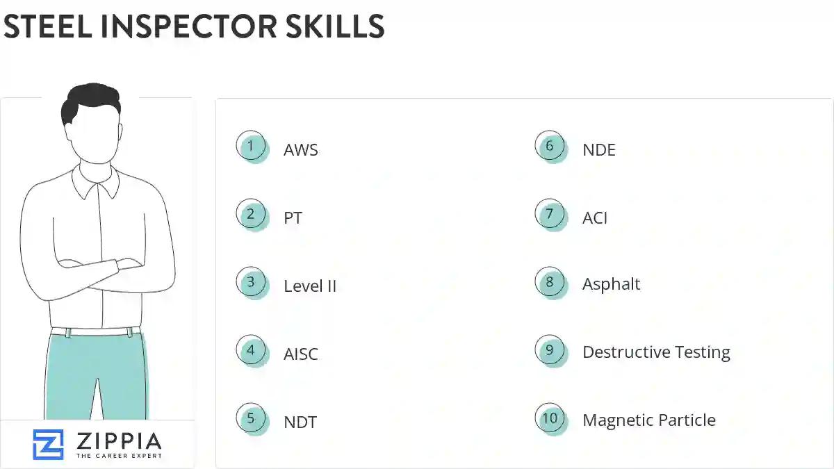 Steel inspector skills