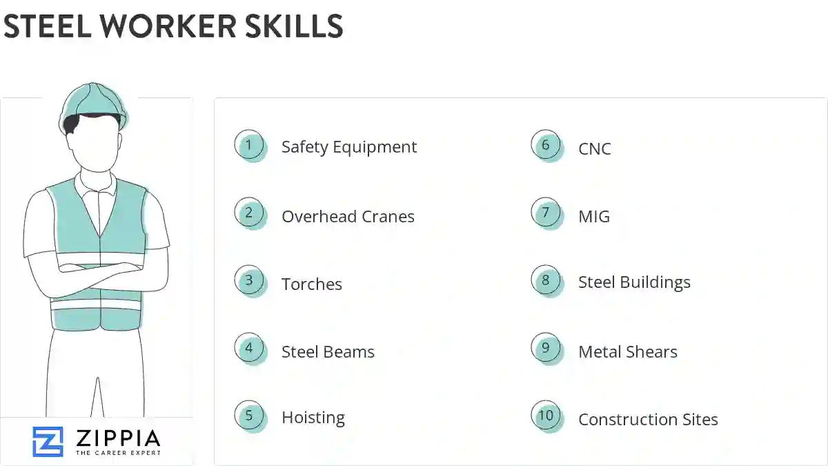 Steel worker skills