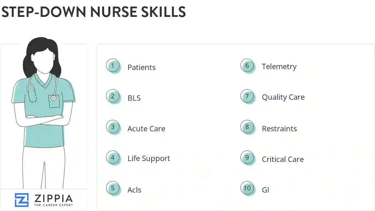 Step-down nurse skills