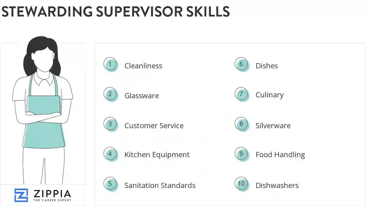 Stewarding supervisor skills