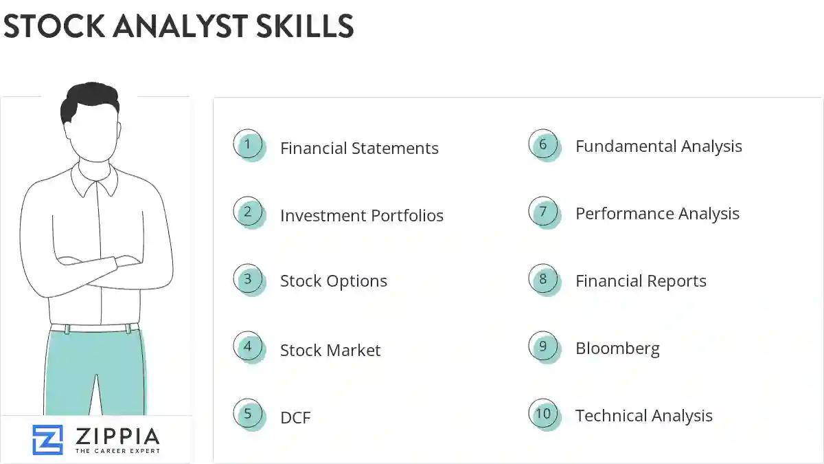 Stock analyst skills
