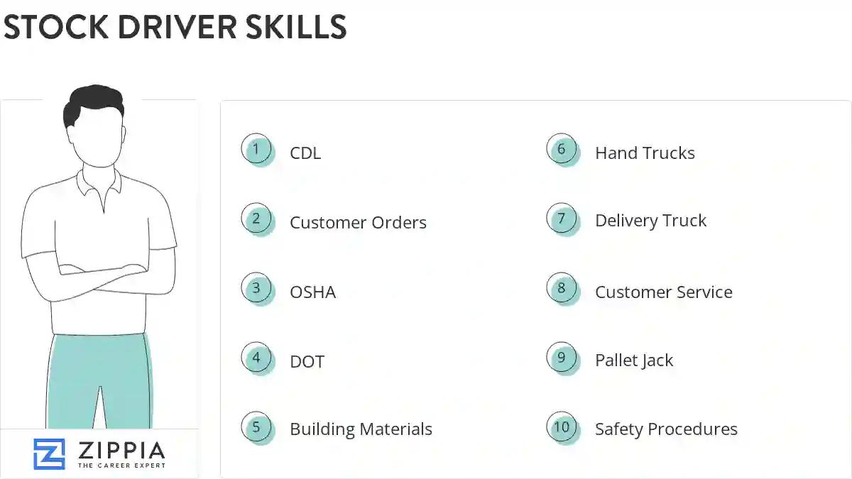 Stock driver skills