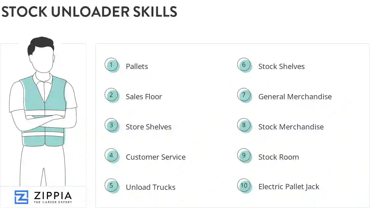 Stock unloader skills