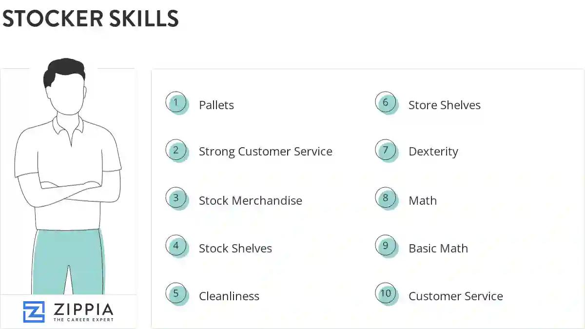 Stocker skills