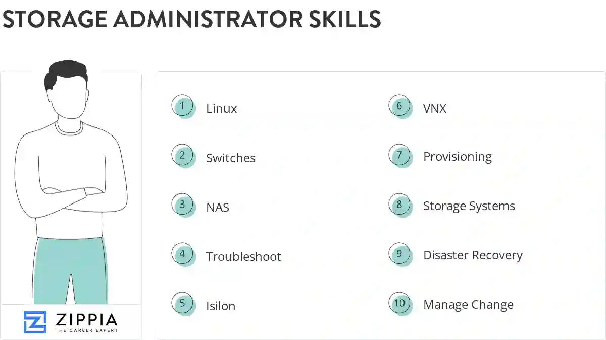 Storage administrator skills