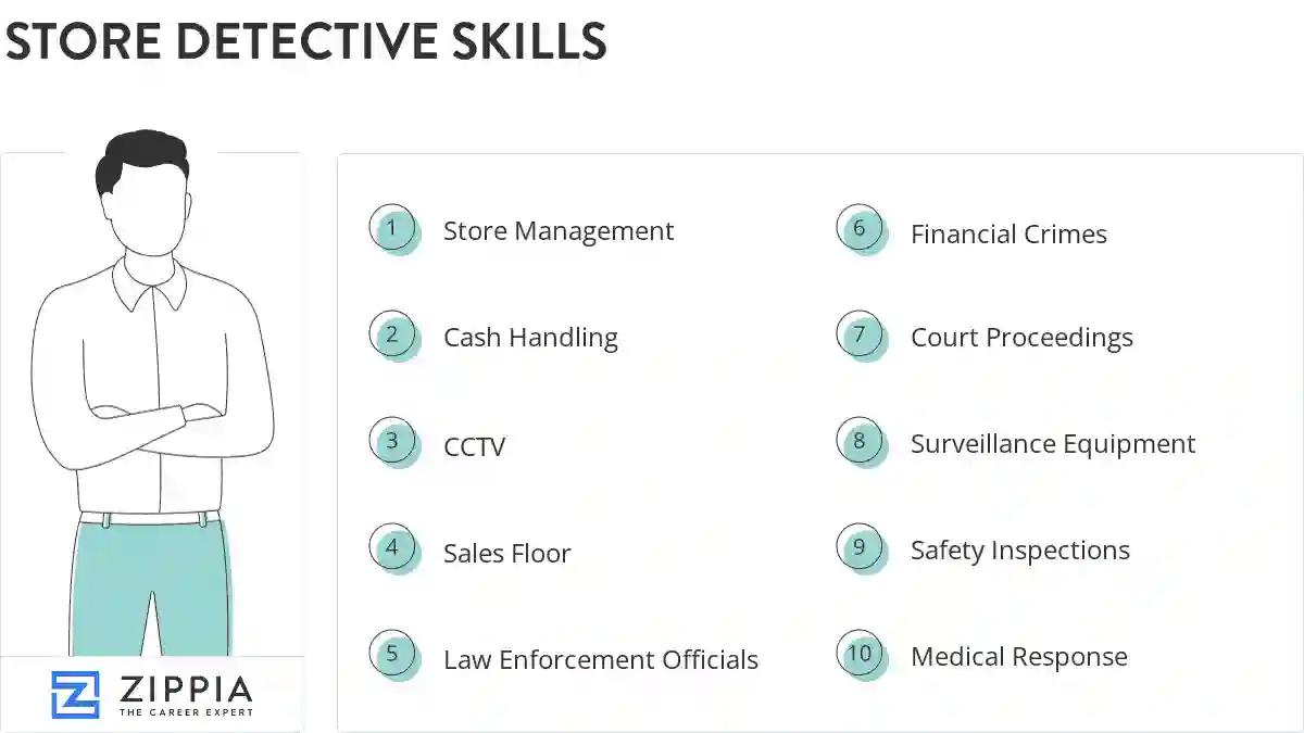 Store detective skills