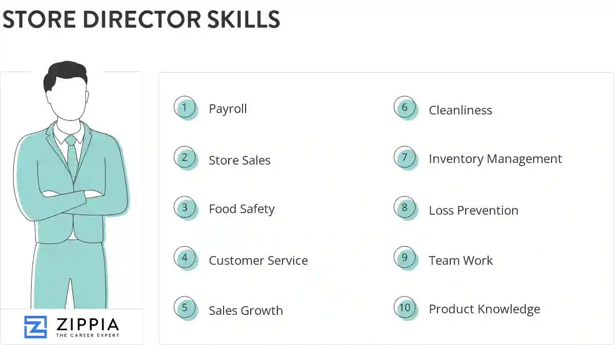 Store director skills