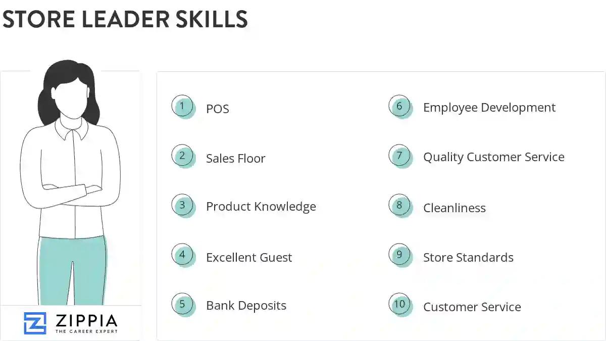 Store leader skills
