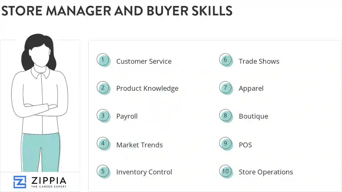 Store manager and buyer skills