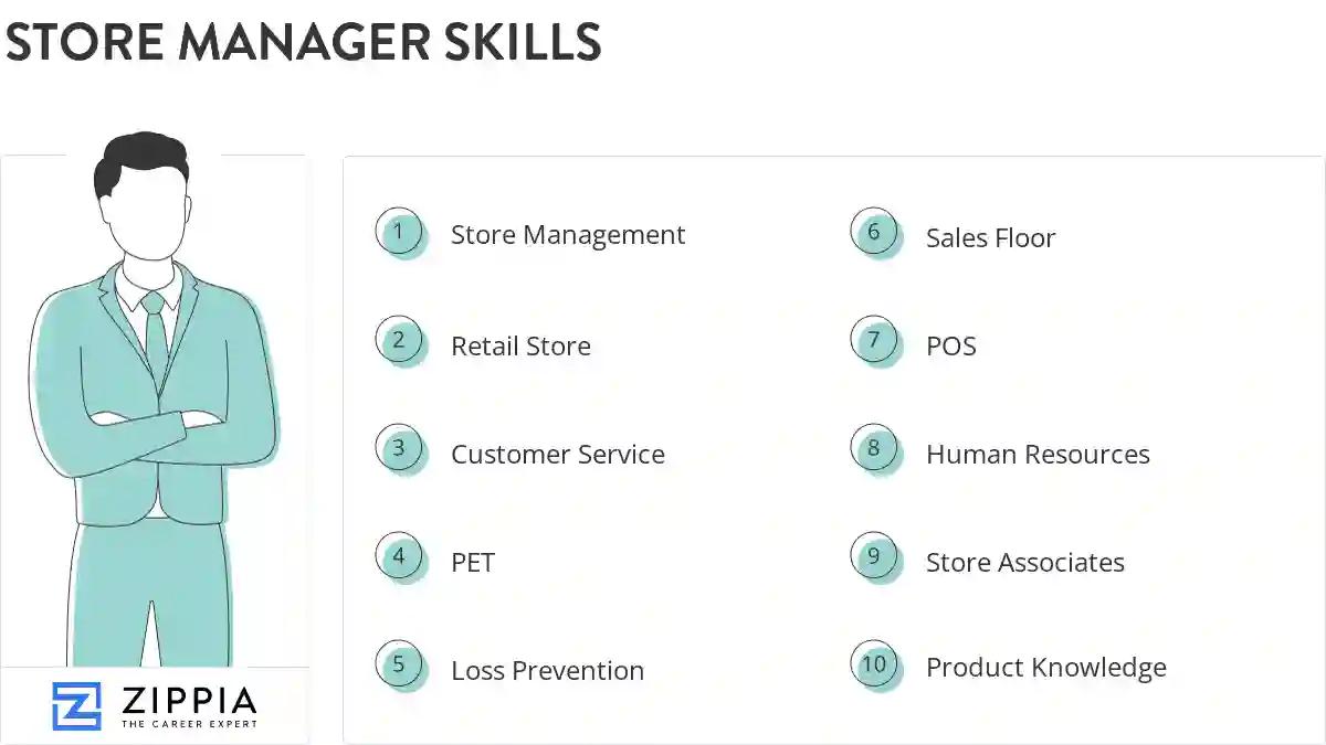 Store manager skills