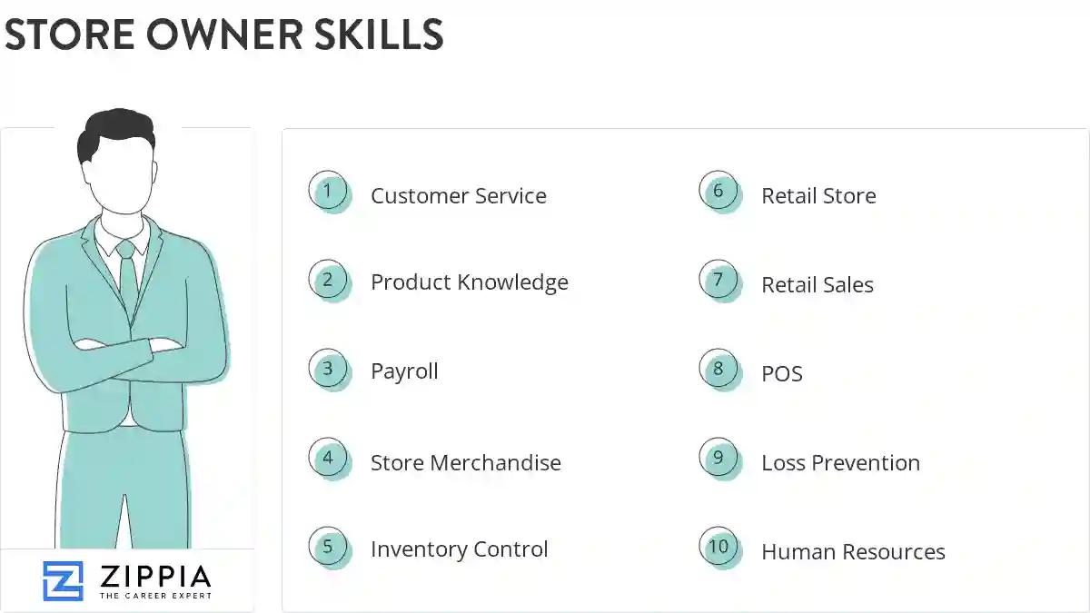 Store owner skills