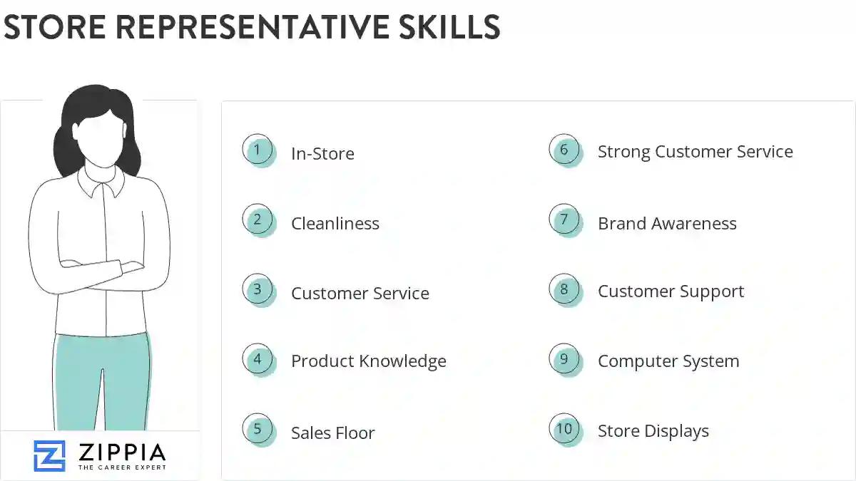 Store representative skills