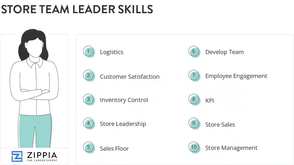 Store team leader skills