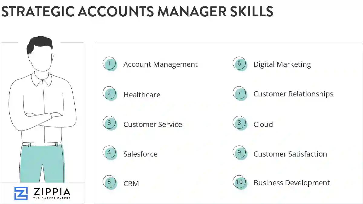 Strategic accounts manager skills