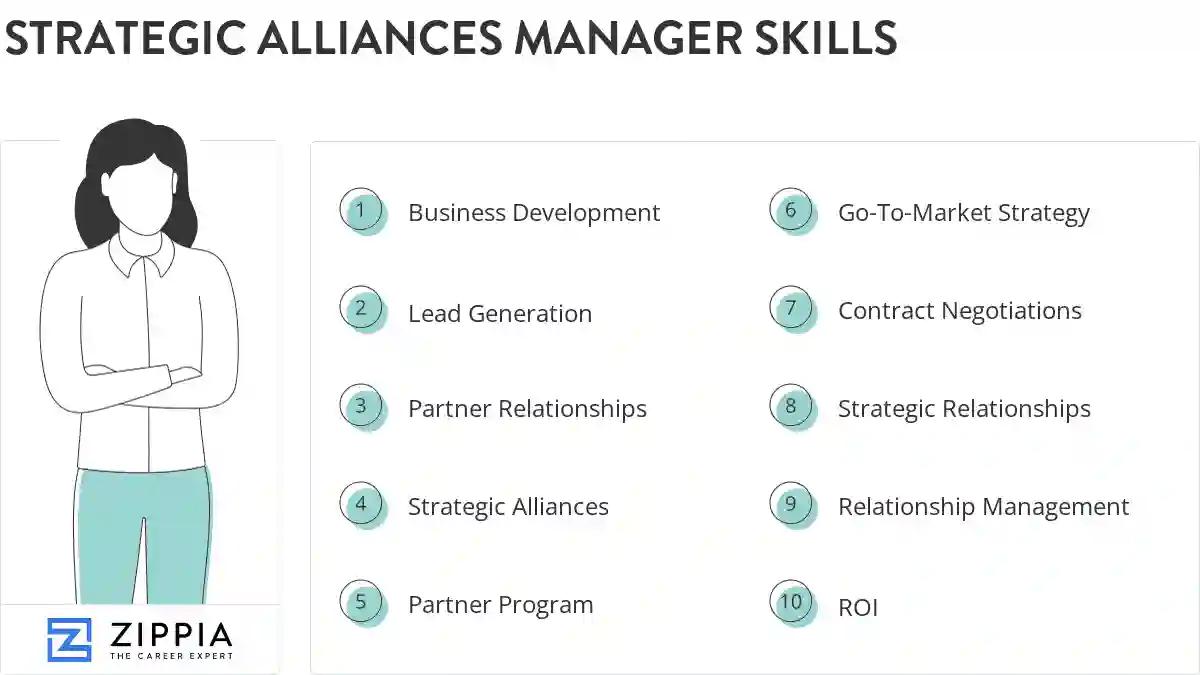 Strategic alliances manager skills
