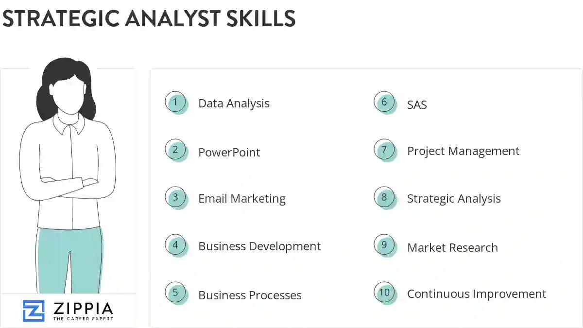 Strategic analyst skills