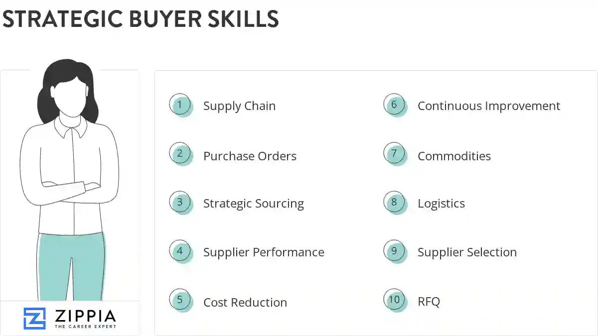 Strategic buyer skills