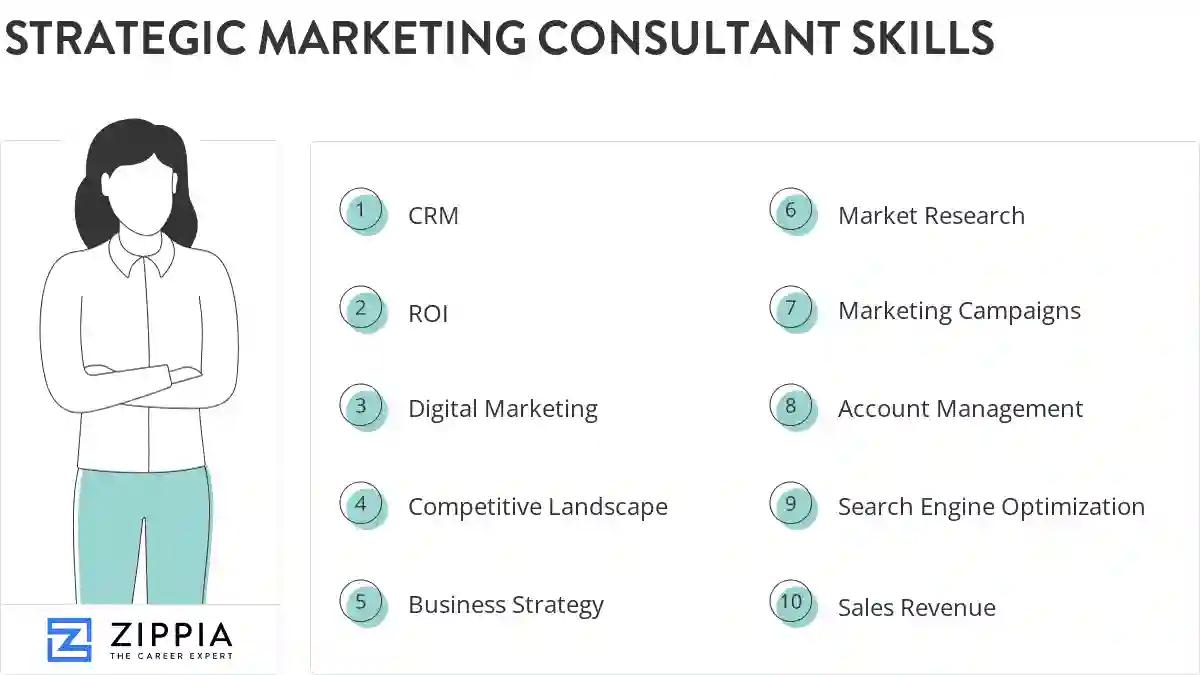 Strategic marketing consultant skills