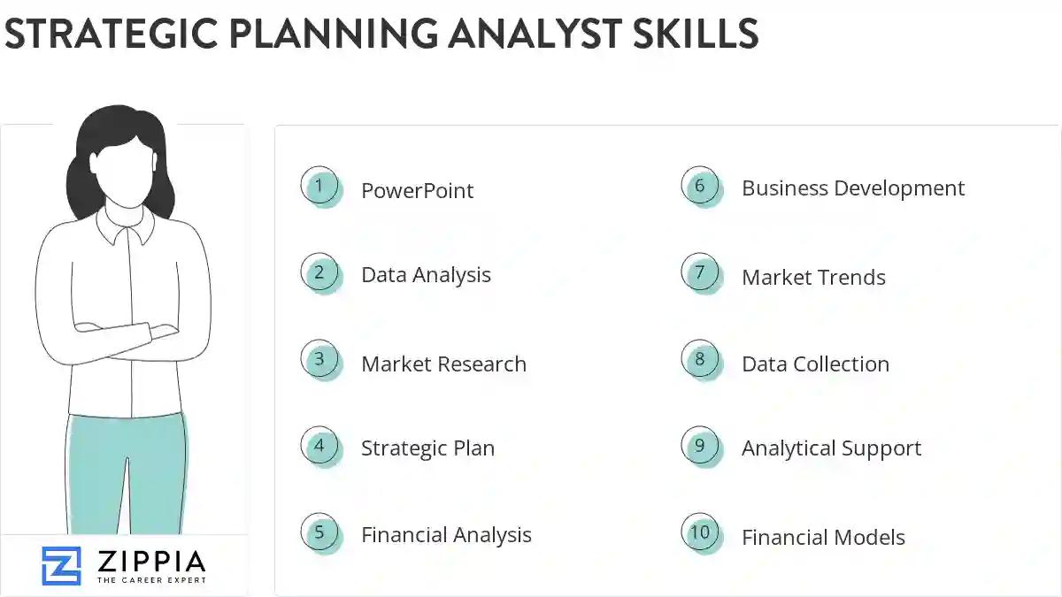 Strategic planning analyst skills
