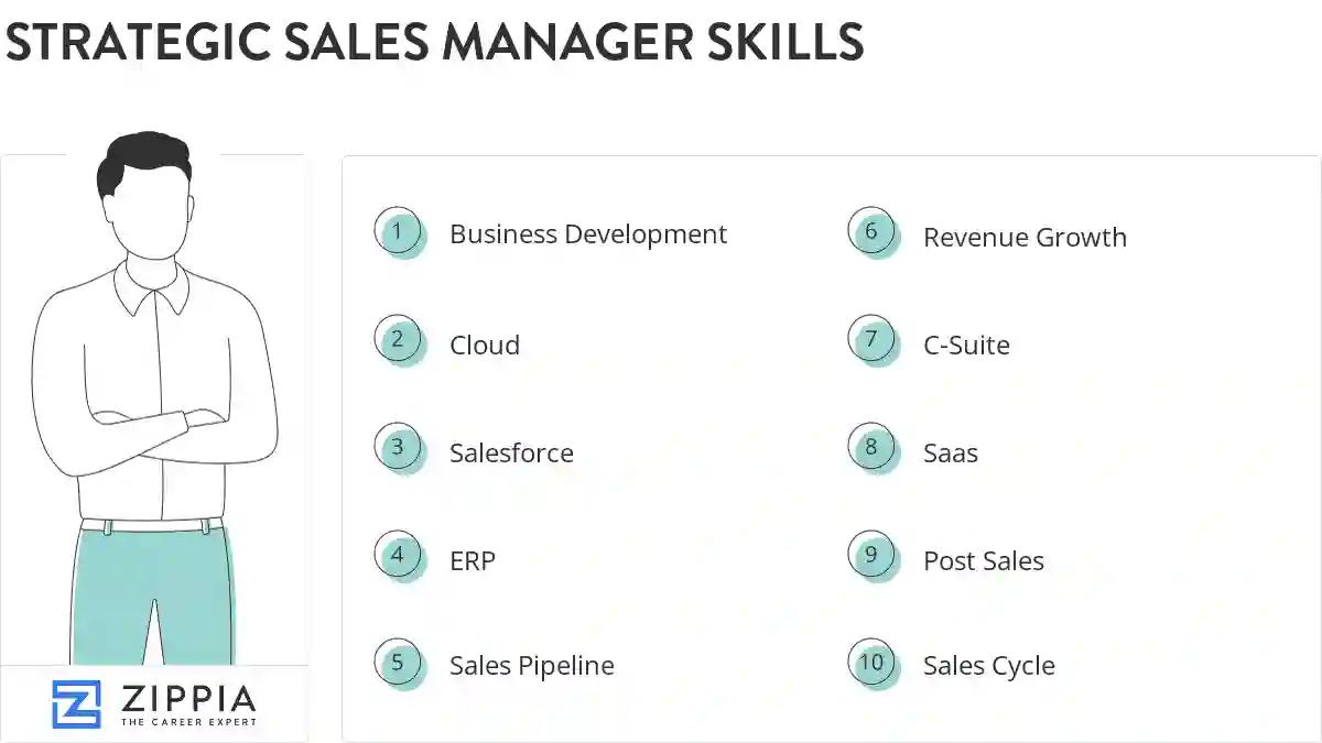 Strategic sales manager skills