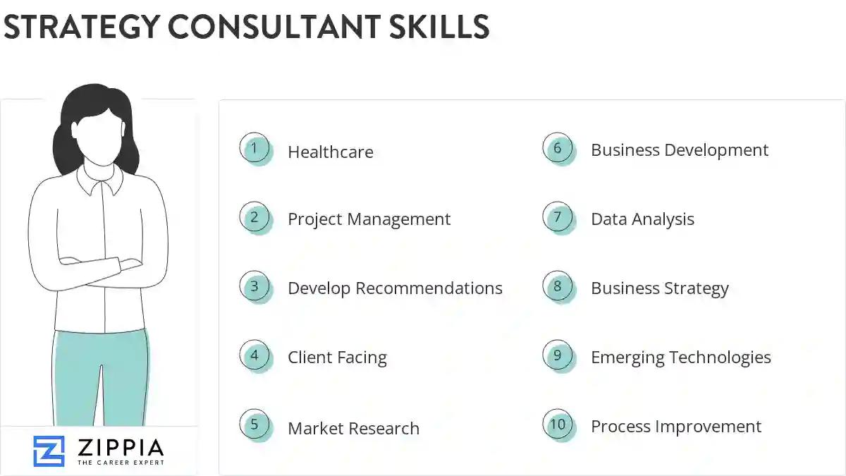 Strategy consultant skills