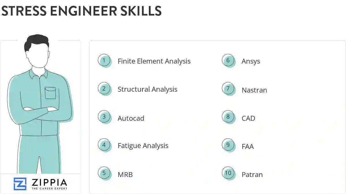Stress engineer skills
