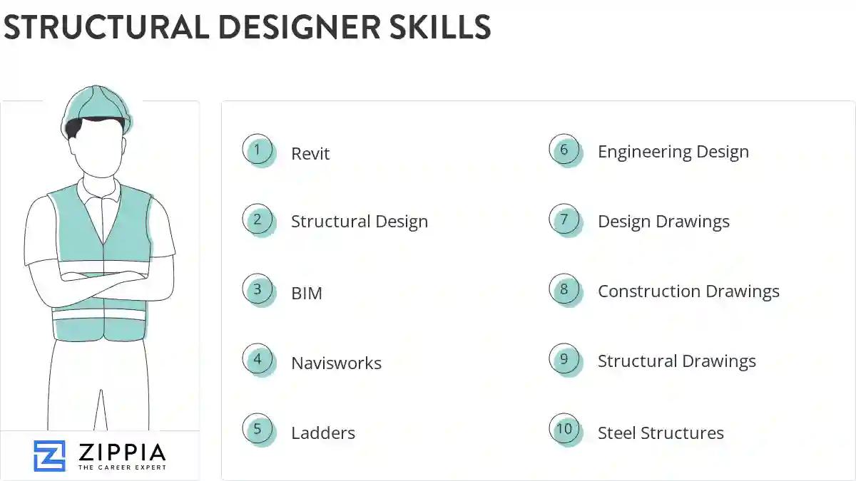 Structural designer skills
