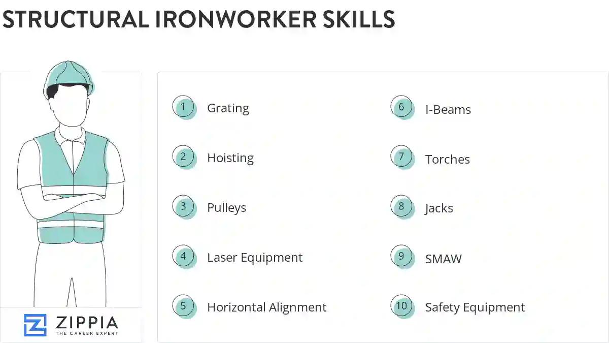 Structural ironworker skills