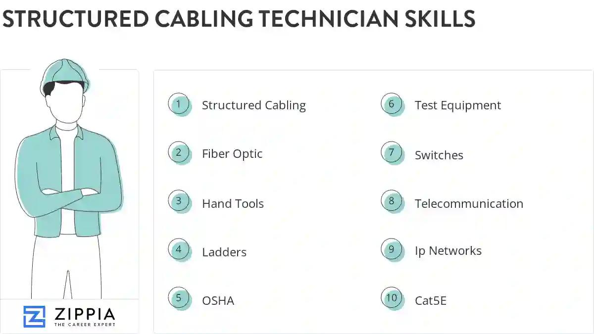Structured cabling technician skills