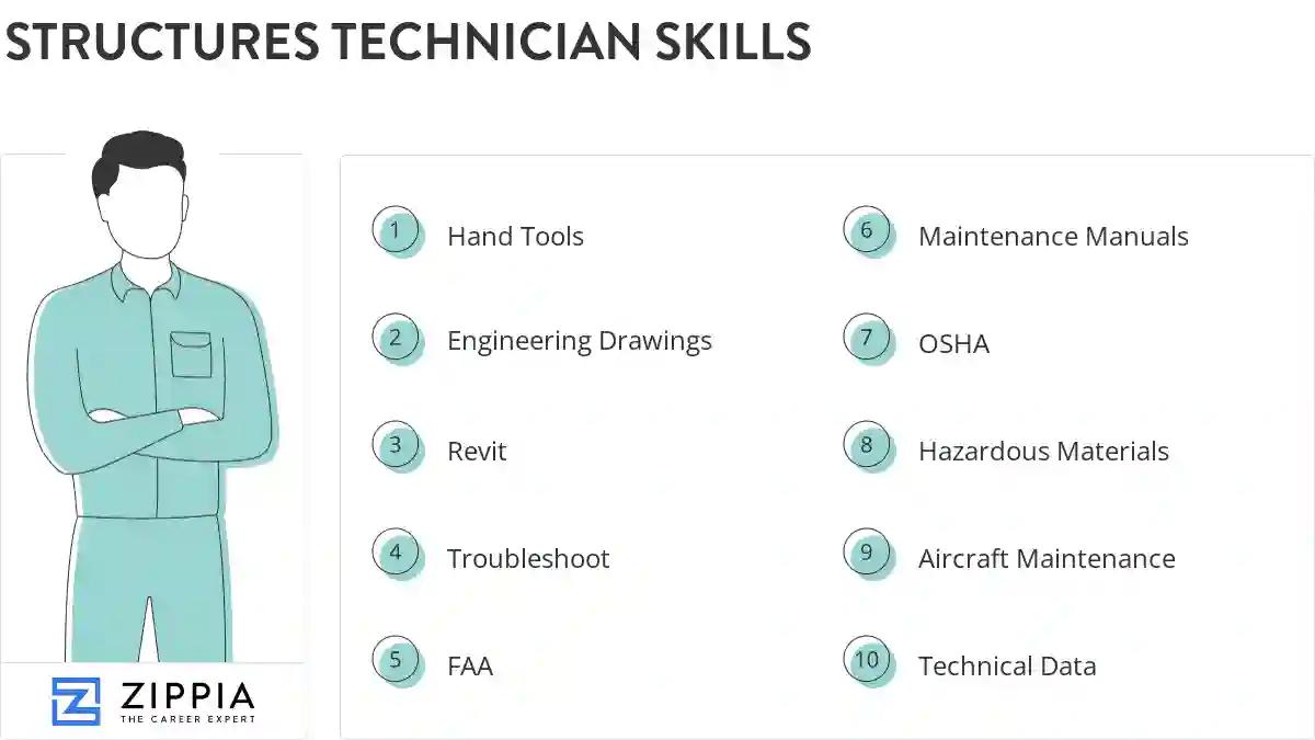 Structures technician skills