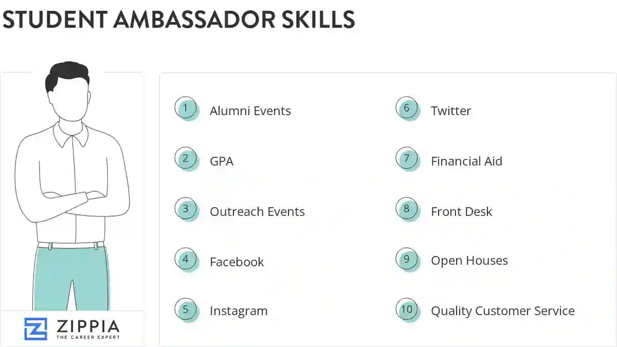 Student ambassador skills