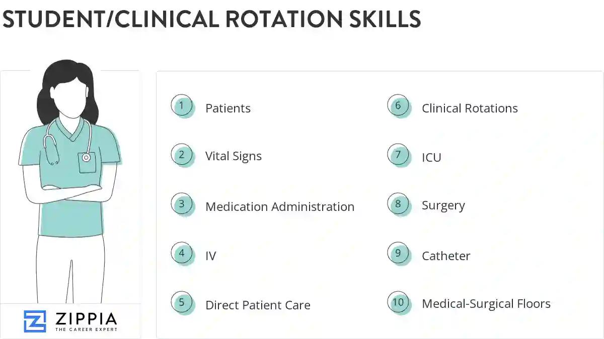 Student/clinical rotation skills