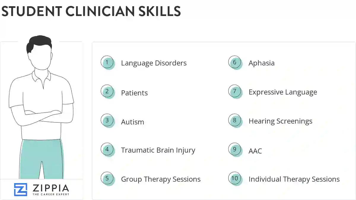 Student clinician skills