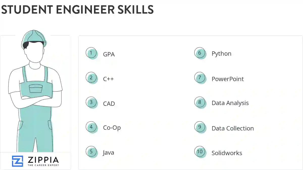 Student engineer skills