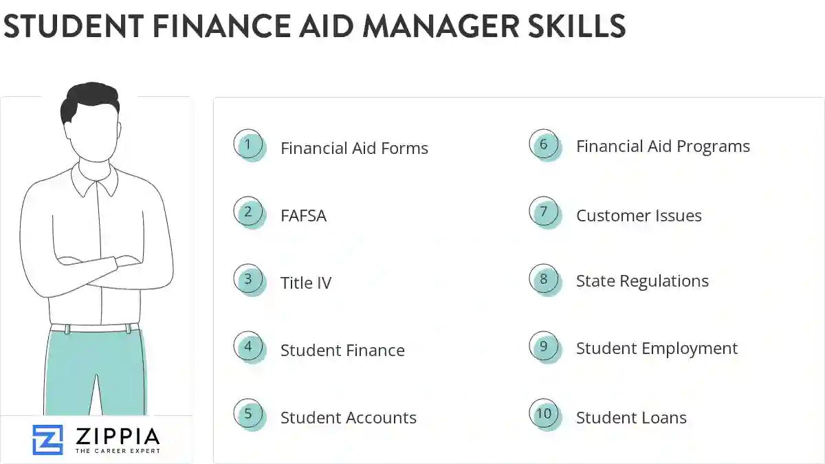 Student finance aid manager skills