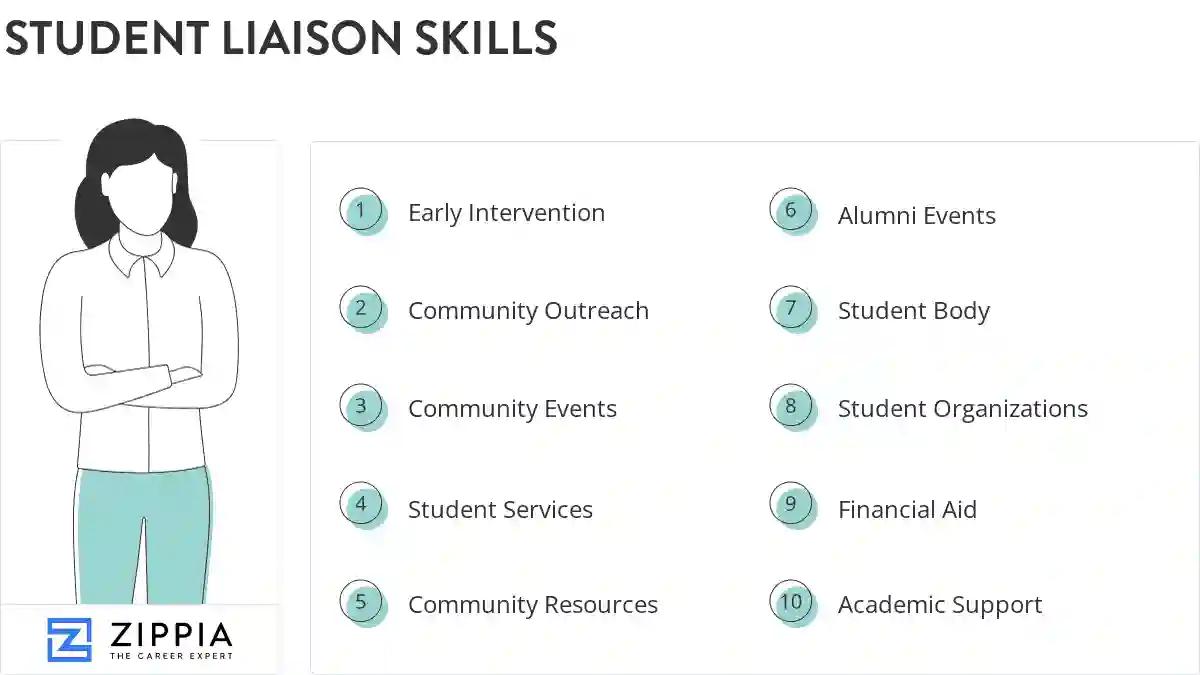 Student liaison skills